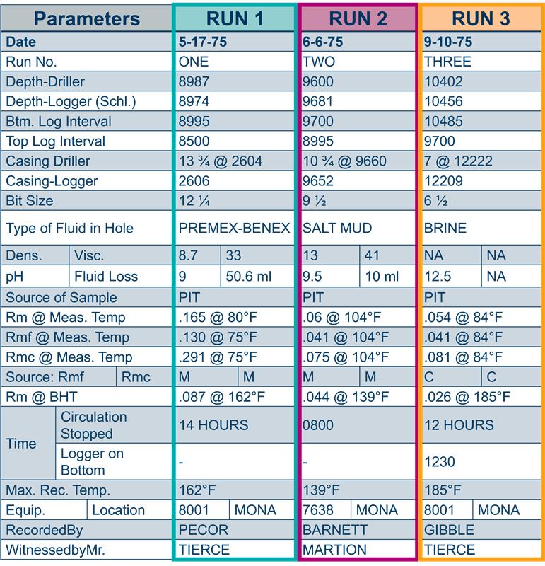 Geological Data | TGS Well Data Products