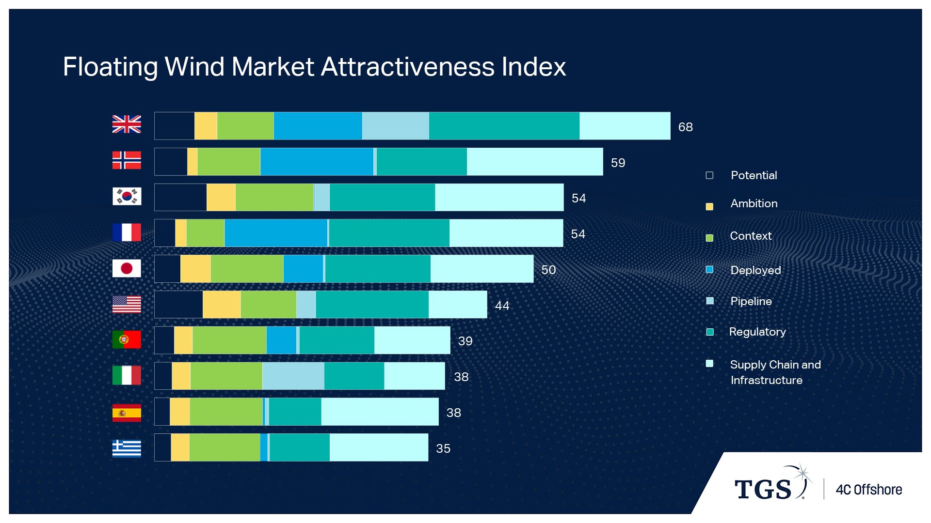 4CO MOR Q2 2024 Market Attractiveness Index