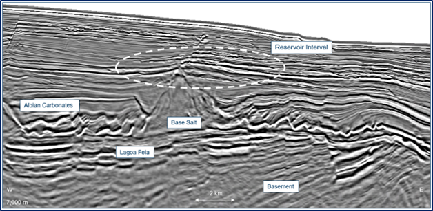 Multi-Client Seismic Facilitates Production Increase in the Campos ...