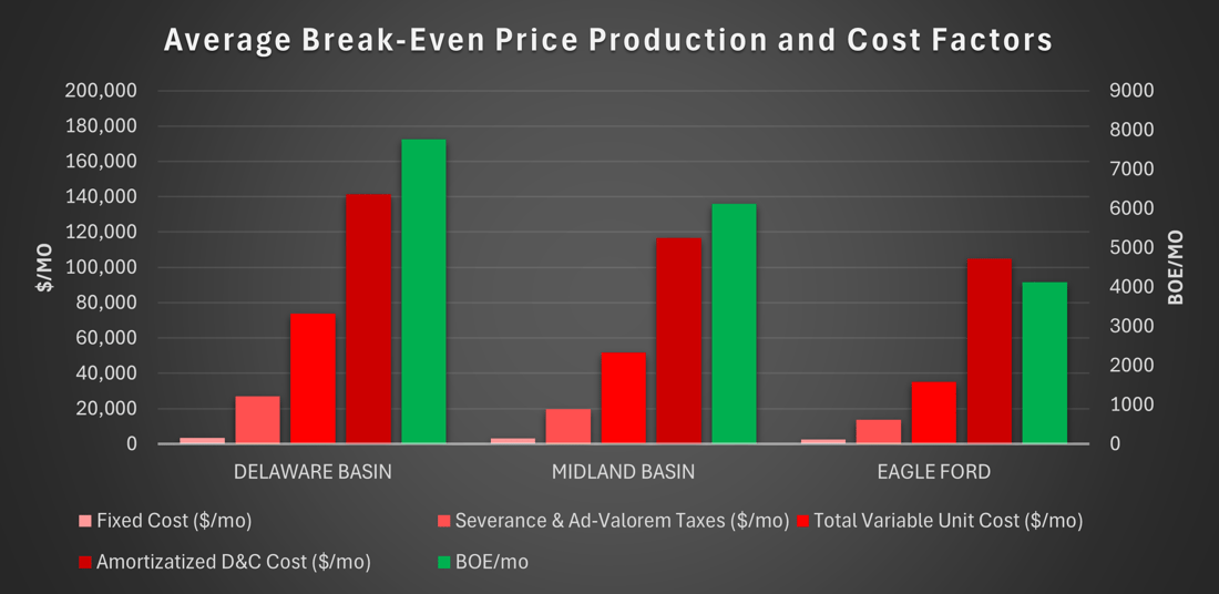 9-16-24-Break-Even Price Factors Figure 2