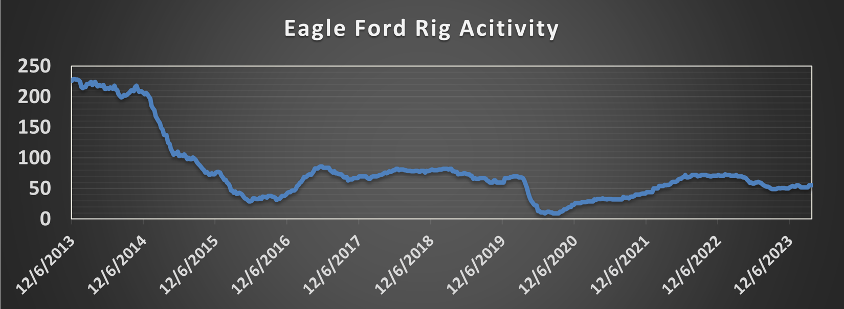 Eagle Ford Refrac Rally