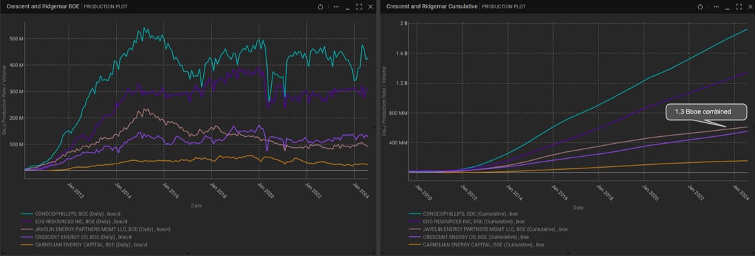 Fig 3 Charts