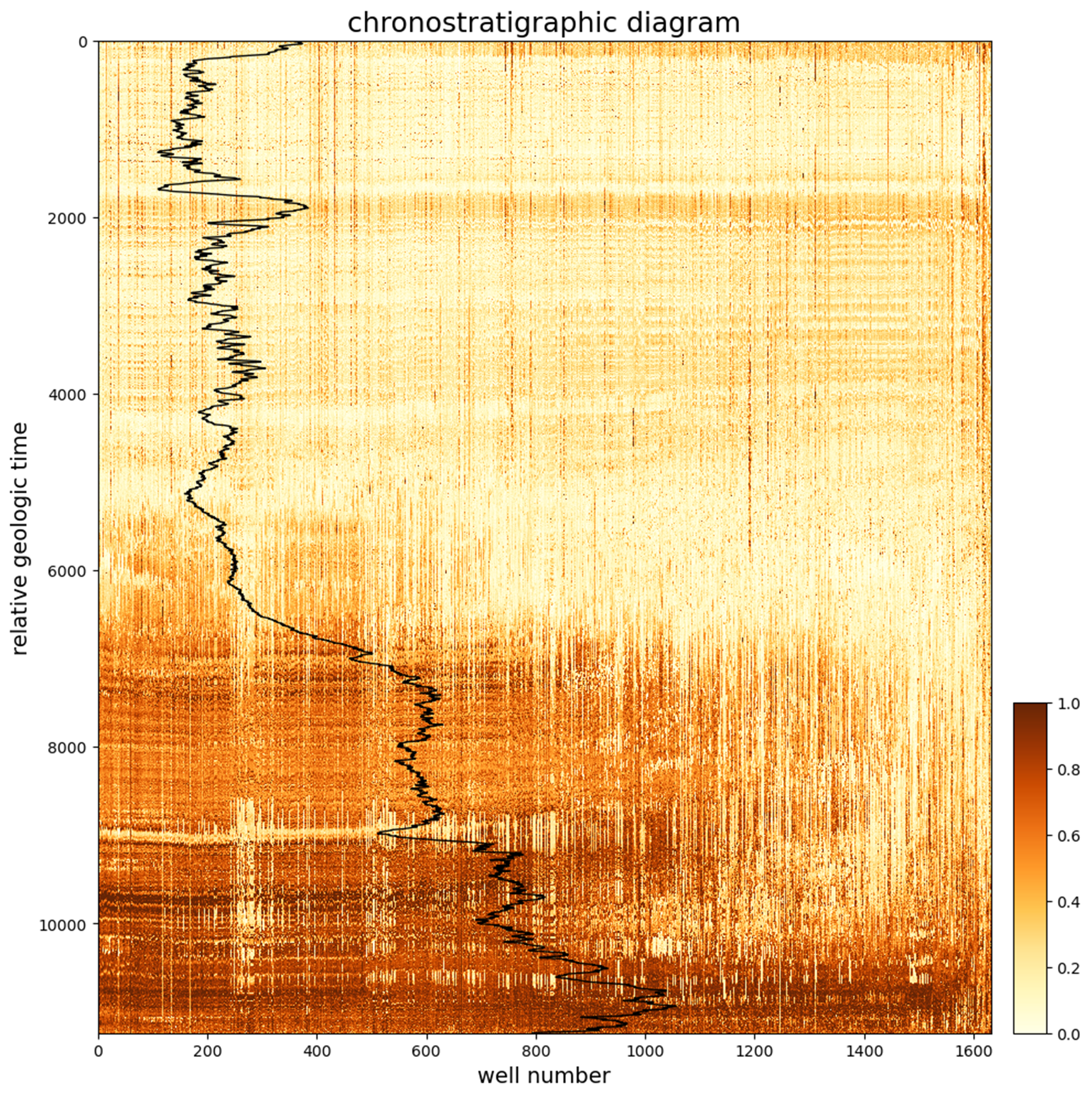 Fig 3_Rustler_ChronostratigraphicDiagram