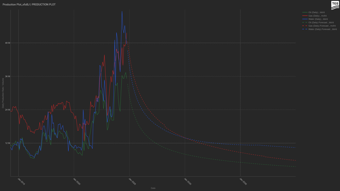 Figure 3-1