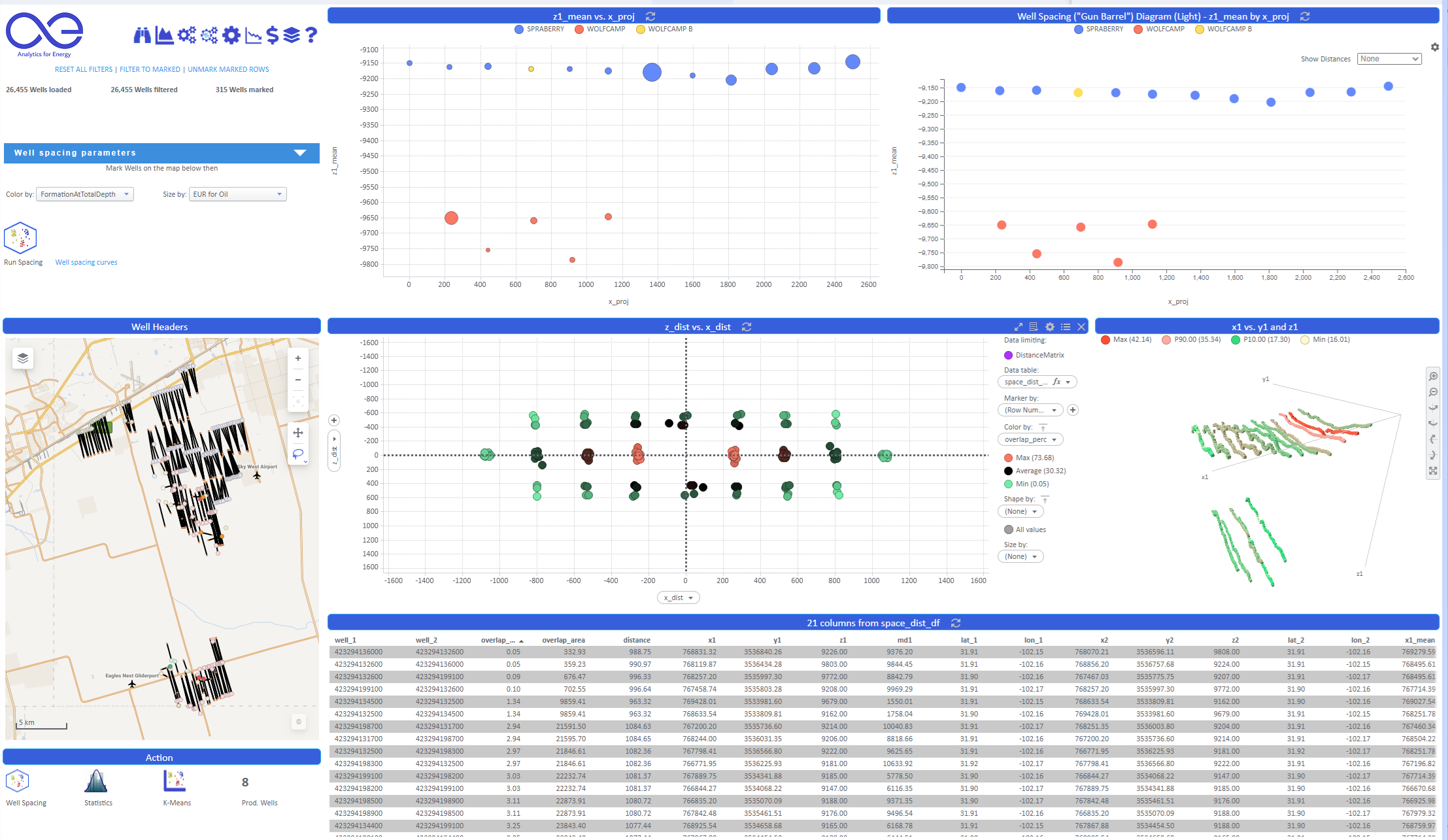 IMAGE A4E Well Spacing Tool (TGS & Blue River Analytics)