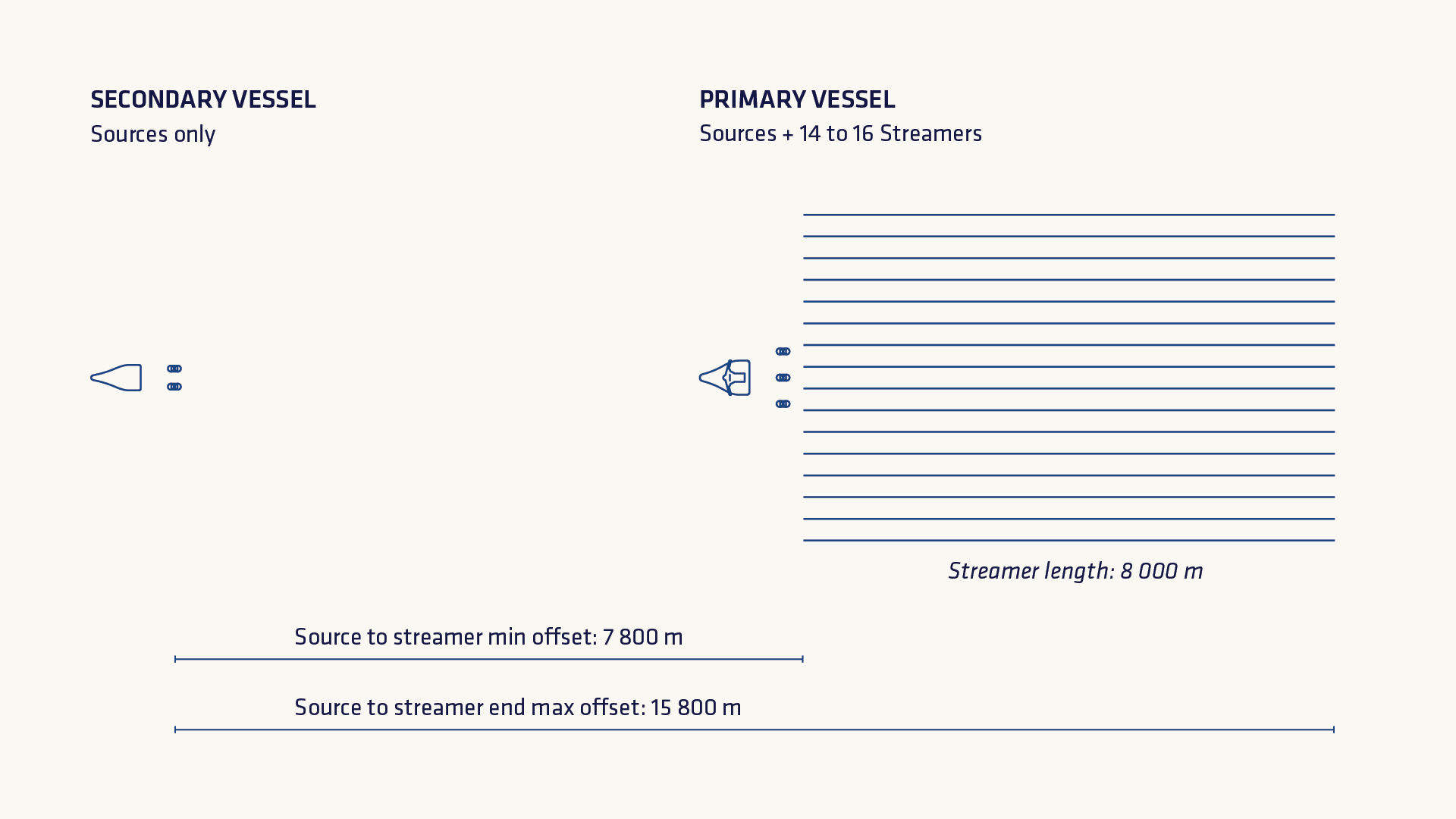 Extended Long Offsets - Fig1