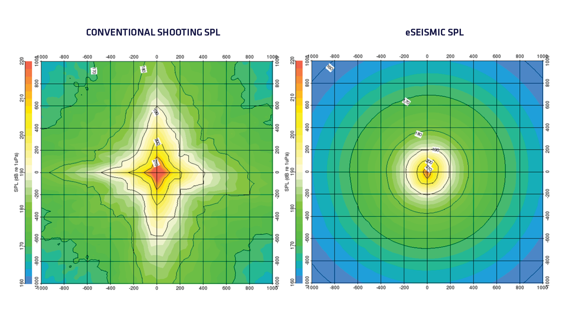 eSeismic - Fig2