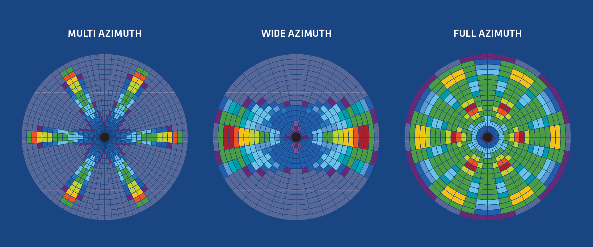 Azimuth Sampling - Fig1