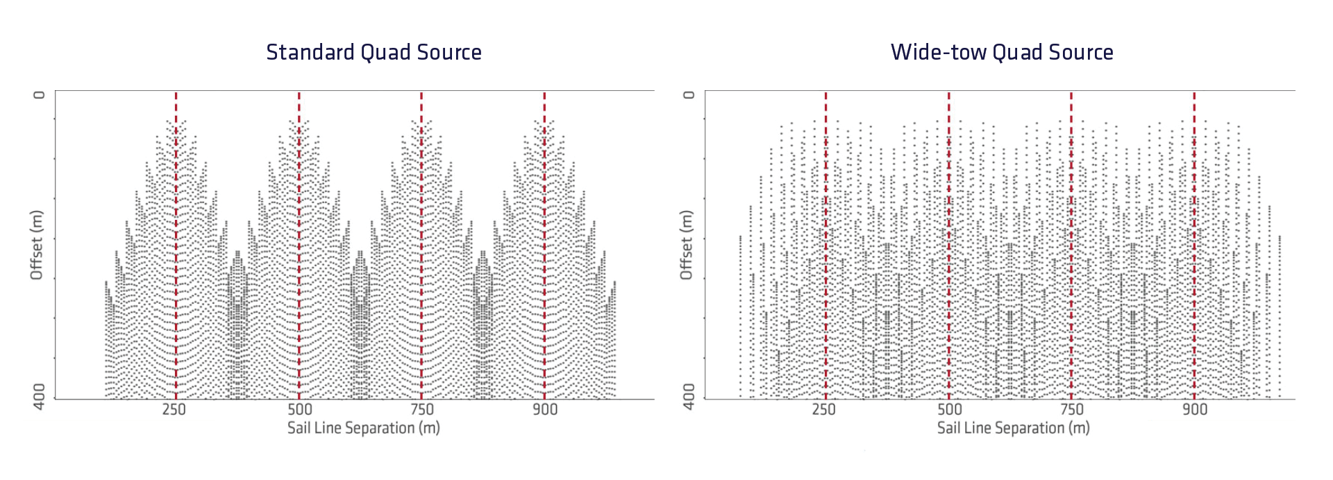 Offset Sampling - Fig1