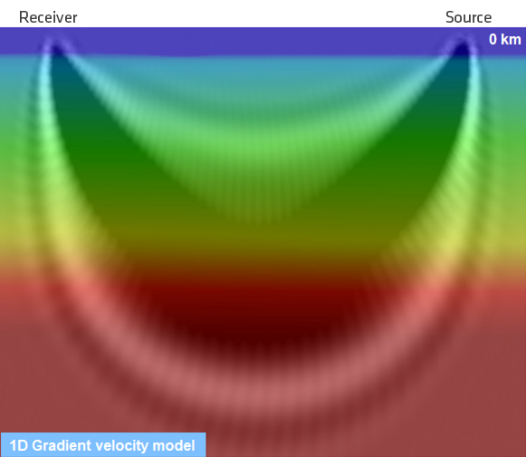 Offset Sampling - Fig2