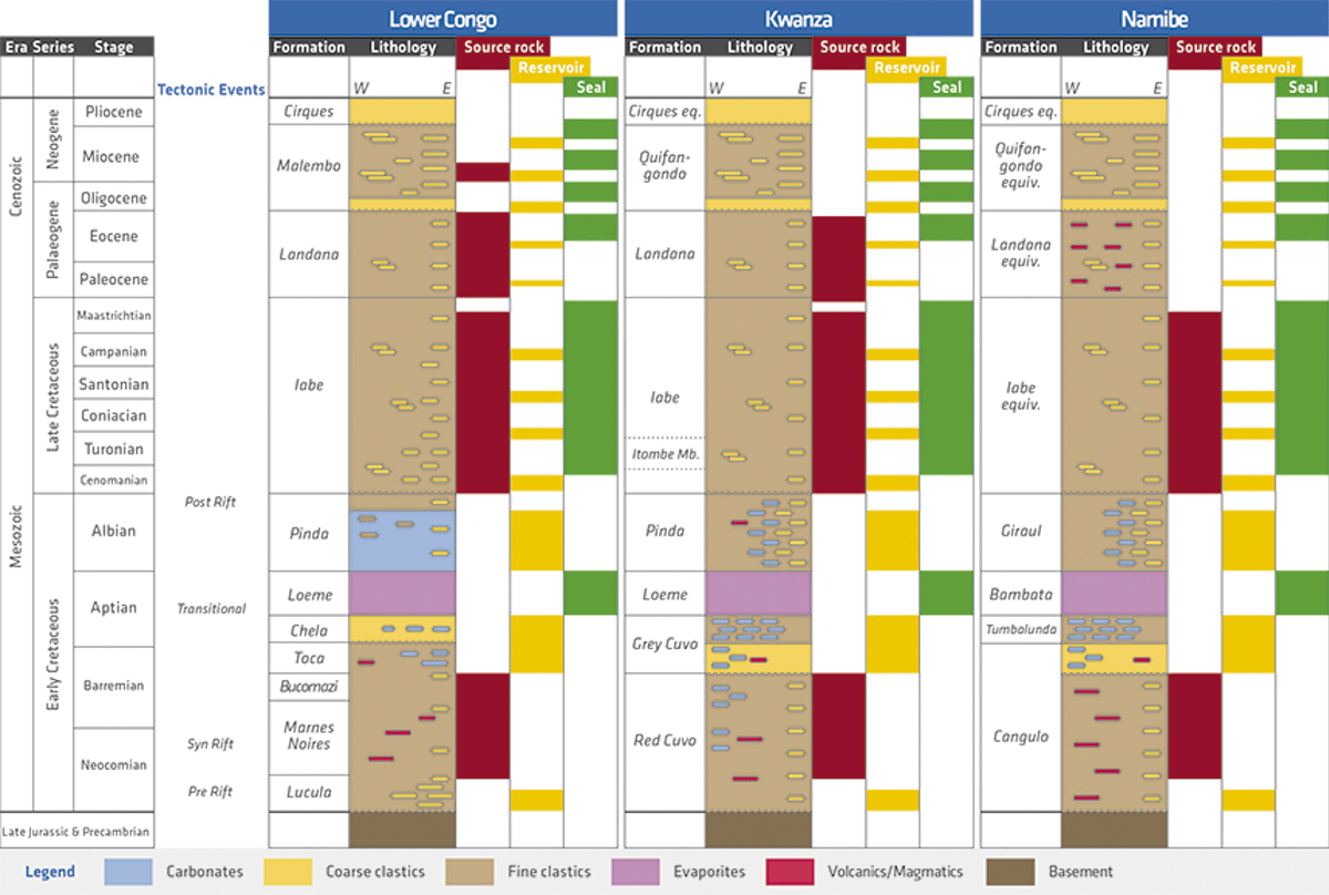 angola-strat-chart-860px_final