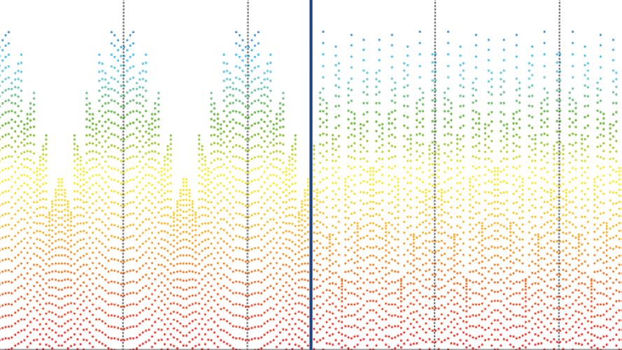 Offset-Sampling