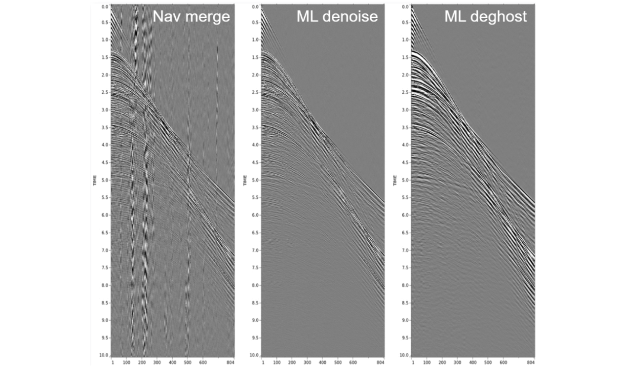 TGS - Machine Learning - Automation of the Time Processing Sequence -1