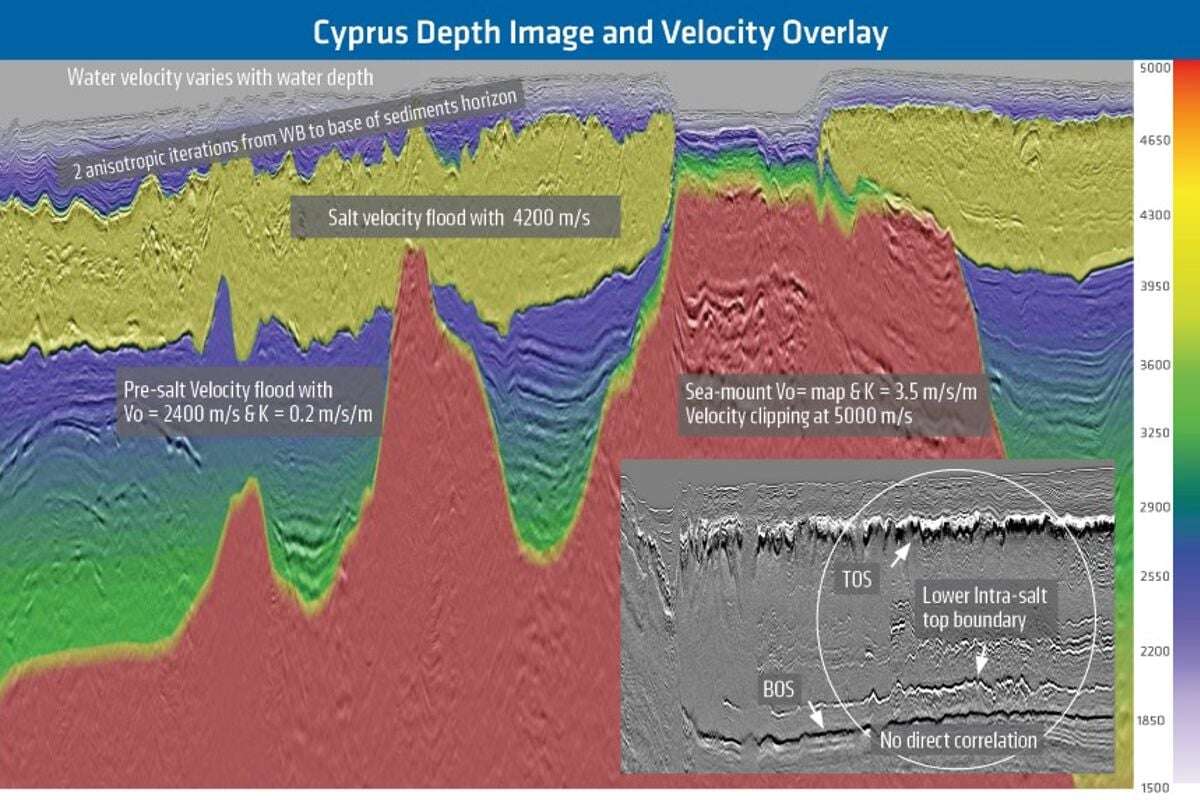 egypt_depth_velocity (1)