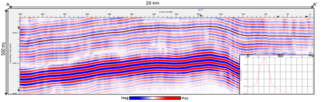 Seismic Voice Components Tgs